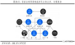 与关键词: TP钱包卖币提示错误的解决