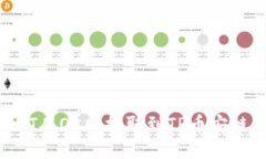 如何将USDT从OK网提取到TP币安链：全面